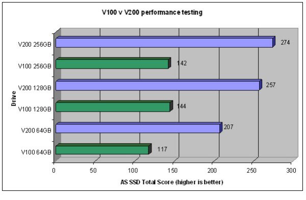 kingston_v200_ssd_test