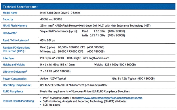 intel_910_spec