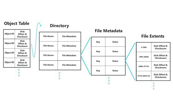 ReFS-diagram