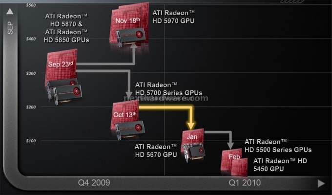 RoadMAP