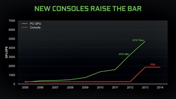 PC vs console, la parola agli esperti..