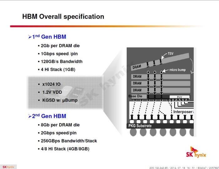 AMD, sk hynix & memorie hbm