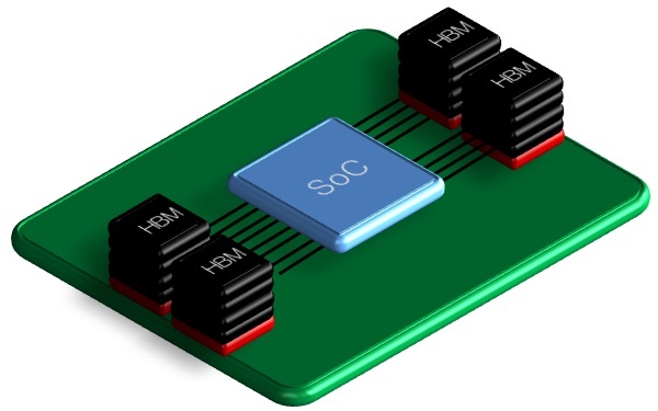 AMD, sk hynix & memorie hbm