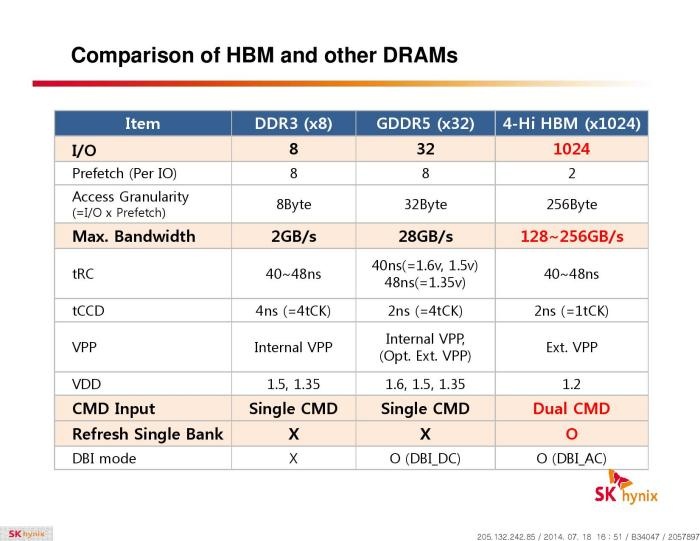 AMD, sk hynix & memorie hbm