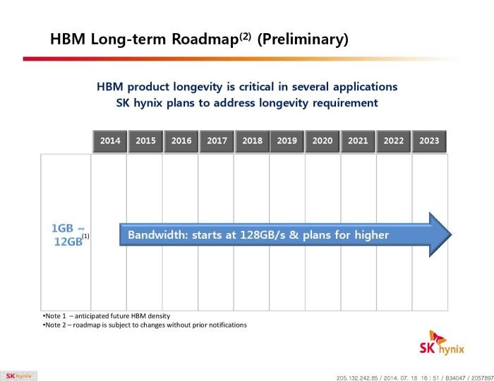 AMD, sk hynix & memorie hbm