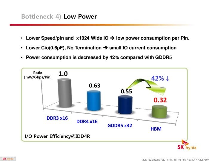 AMD, sk hynix & memorie hbm