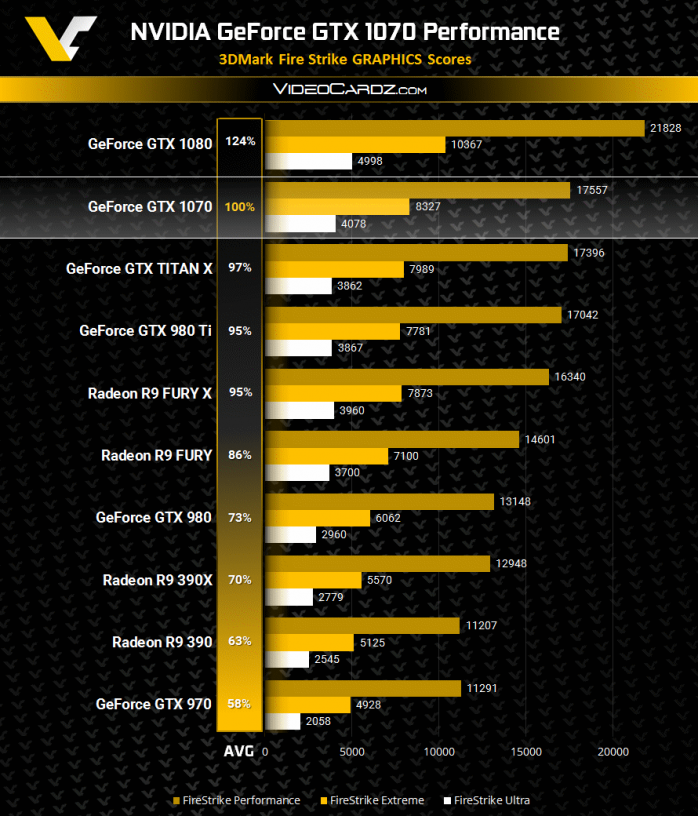 ICON_GeForce-GTX-1070-3DMark-FireStrike.png