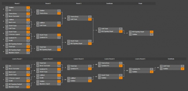 "Play" modena 2014 nextgaming domina il torneo xbox di a2p