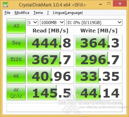 Test e primo results