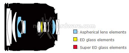 Nuovi%20Nikkor%2024-85mm%20F3%2C5-4%2C5%20per%20FX%20e%2018-300mm%20F3%2C5-5%2C6%20per%20DX