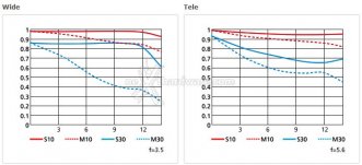 Nuovi%20Nikkor%2024-85mm%20F3%2C5-4%2C5%20per%20FX%20e%2018-300mm%20F3%2C5-5%2C6%20per%20DX