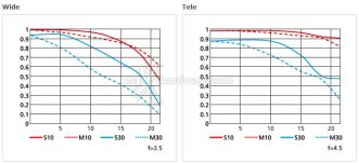 Nuovi%20Nikkor%2024-85mm%20F3%2C5-4%2C5%20per%20FX%20e%2018-300mm%20F3%2C5-5%2C6%20per%20DX