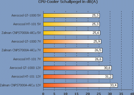 Clicca sull'immagine per ingrandirla

Nome:   noise.gif
Visite: 407
Dimensione:   15.0 KB
ID: 2790