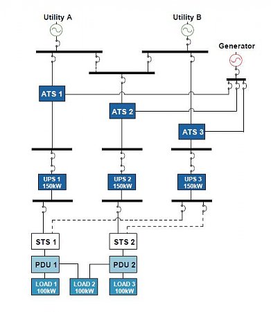 Clicca sull'immagine per ingrandirla

Nome:   Distributed-3-Redundant.jpg
Visite: 1013
Dimensione:   31.7 KB
ID: 10852