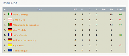 Clicca sull'immagine per ingrandirla

Nome:   classifica.png
Visite: 139
Dimensione:   10.6 KB
ID: 11755