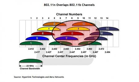Clicca sull'immagine per ingrandirla

Nome:   802.11n_Overlaps.jpg
Visite: 292
Dimensione:   33.8 KB
ID: 13184