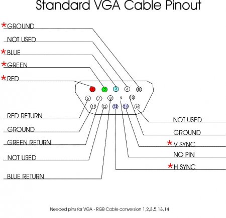 Clicca sull'immagine per ingrandirla

Nome:   pinout1.jpg
Visite: 24539
Dimensione:   113.0 KB
ID: 14625