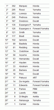 Clicca sull'immagine per ingrandirla

Nome:   motogp.gif
Visite: 101
Dimensione:   11.0 KB
ID: 15874