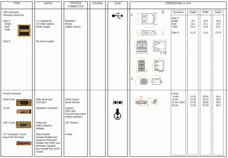 Clicca sull'immagine per ingrandirla

Nome:   Table_connectors1.gif
Visite: 2905
Dimensione:   62.8 KB
ID: 1698