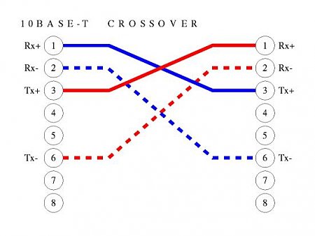 Clicca sull'immagine per ingrandirla

Nome:   10cross.jpg
Visite: 2239
Dimensione:   22.4 KB
ID: 1703