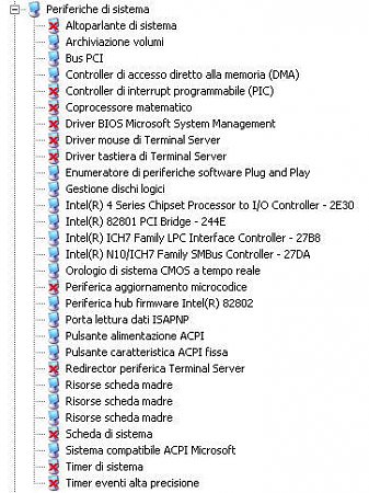 Periferiche di Sistema