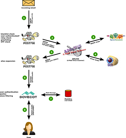 Clicca sull'immagine per ingrandirla

Nome:   process.png
Visite: 892
Dimensione:   128.6 KB
ID: 11481