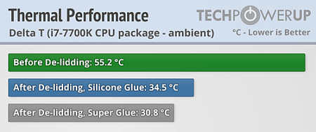 Clicca sull'immagine per ingrandirla

Nome:   thermal-performance.png
Visite: 135
Dimensione:   14.8 KB
ID: 17149