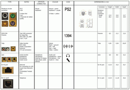 Clicca sull'immagine per ingrandirla

Nome:   Table_connectors2.gif
Visite: 2395
Dimensione:   63.8 KB
ID: 1699