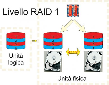 Clicca sull'immagine per ingrandirla

Nome:   Raid 1.jpg
Visite: 794
Dimensione:   79.3 KB
ID: 3513