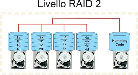 Clicca sull'immagine per ingrandirla

Nome:   Raid 2.jpg
Visite: 895
Dimensione:   101.5 KB
ID: 3514