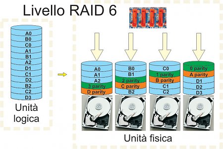 Clicca sull'immagine per ingrandirla

Nome:   Raid 6.jpg
Visite: 793
Dimensione:   150.7 KB
ID: 3516