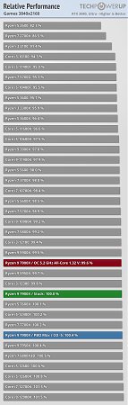 Clicca sull'immagine per ingrandirla

Nome:   relative-performance-games-38410-2160.jpg
Visite: 39
Dimensione:   71.5 KB
ID: 18161