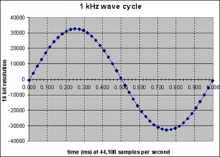 02 1kHzWave