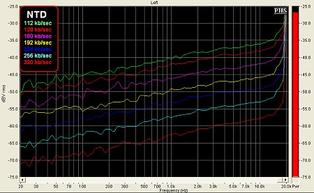 Clicca sull'immagine per ingrandirla

Nome:   NTD%20vari%20MP3%20112-320.jpg
Visite: 276
Dimensione:   100.5 KB
ID: 13906