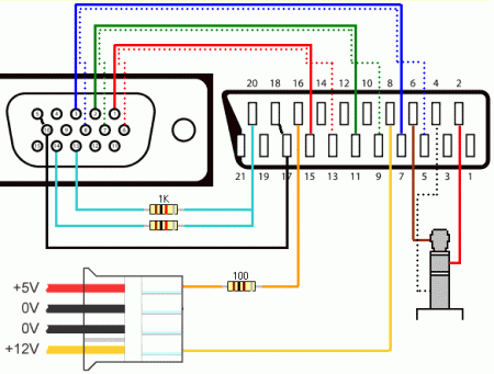 Clicca sull'immagine per ingrandirla

Nome:   vga2scart.gif
Visite: 17092
Dimensione:   16.4 KB
ID: 13014