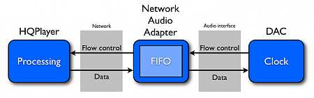 Clicca sull'immagine per ingrandirla

Nome:   network_streaming.png
Visite: 741
Dimensione:   27.6 KB
ID: 13997