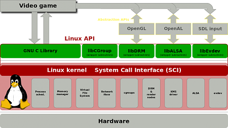 Clicca sull'immagine per ingrandirla

Nome:   1024px-Linux_API.svg.png
Visite: 137
Dimensione:   73.4 KB
ID: 16708