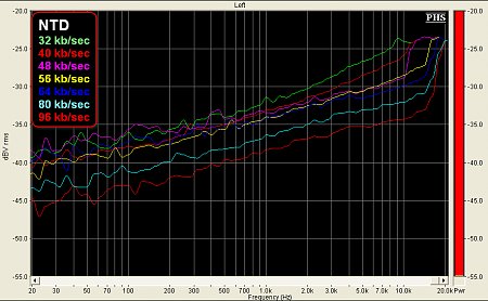 Clicca sull'immagine per ingrandirla

Nome:   NTD%20vari%20MP3%2032-96.jpg
Visite: 364
Dimensione:   97.2 KB
ID: 13905