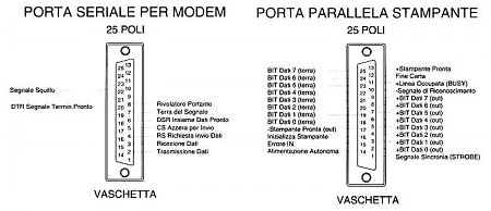 Clicca sull'immagine per ingrandirla

Nome:   TAB-CON1.jpg
Visite: 1080
Dimensione:   49.8 KB
ID: 1706