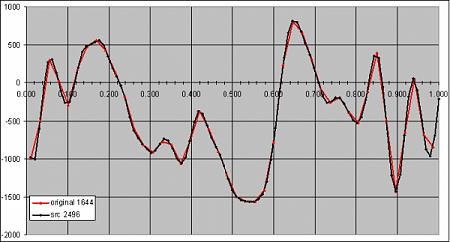 02 1ms96k