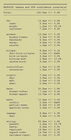 Clicca sull'immagine per ingrandirla

Nome:   IE11_SunSpider_v0.9.1_forum.jpg
Visite: 422
Dimensione:   54.3 KB
ID: 14238