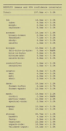 Clicca sull'immagine per ingrandirla

Nome:   IE10_SunSpider_v0.9.1_forum.jpg
Visite: 313
Dimensione:   53.2 KB
ID: 14239