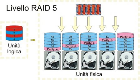 Clicca sull'immagine per ingrandirla

Nome:   Raid 5.jpg
Visite: 825
Dimensione:   54.0 KB
ID: 3508