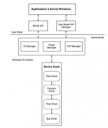 Clicca sull'immagine per ingrandirla

Nome:   Windows_Input-Output_System.jpg
Visite: 203
Dimensione:   44.5 KB
ID: 14538