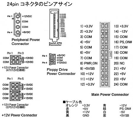 Clicca sull'immagine per ingrandirla

Nome:   24 pin connector.jpg
Visite: 35936
Dimensione:   90.5 KB
ID: 1719