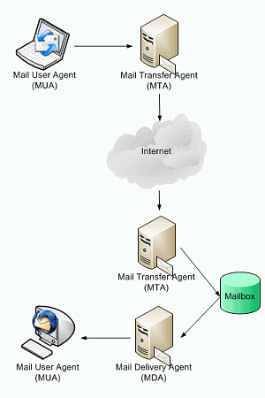 Clicca sull'immagine per ingrandirla

Nome:   mail-basics.png
Visite: 1261
Dimensione:   13.3 KB
ID: 11480