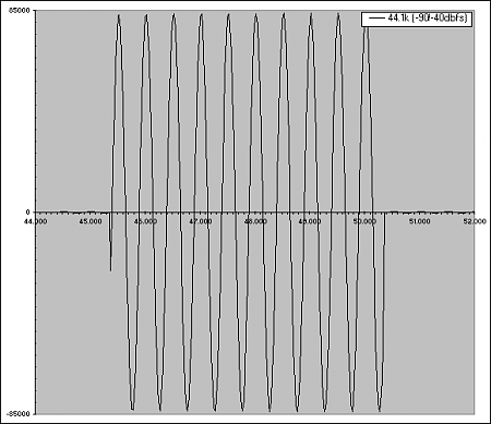 z transient input