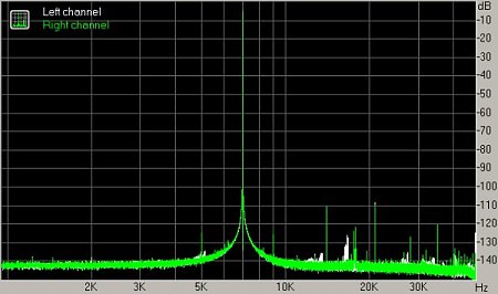 figure 8 7khz measure   filter 2