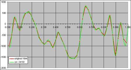 02 1ms192k