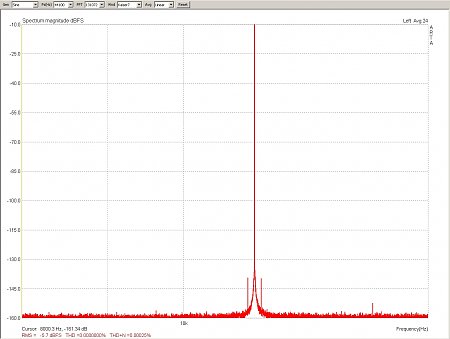 Clicca sull'immagine per ingrandirla

Nome:   Mirand_disc1_emu_44k_bal_-1dB_jitter.jpg
Visite: 97
Dimensione:   75.5 KB
ID: 17179